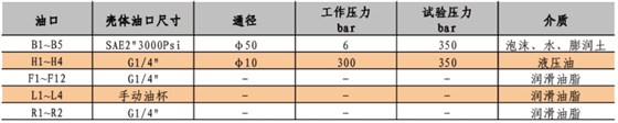 MCW10-50