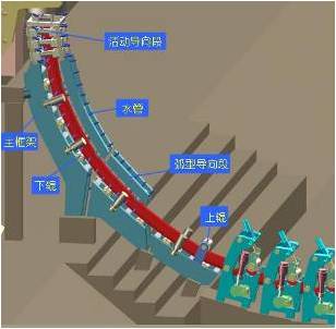 板坯連鑄拉矯機用旋轉接頭1